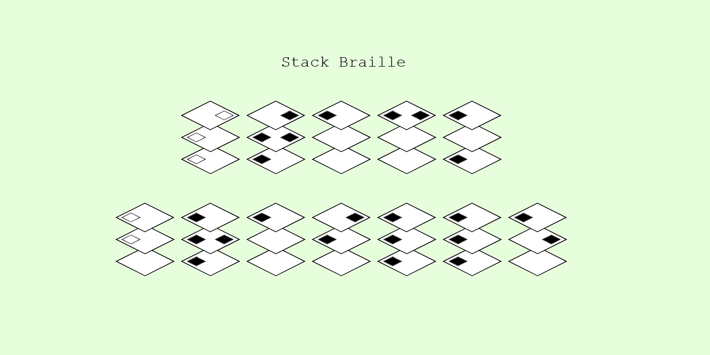 Przykład czcionki Stack Braille